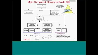 Module 1 – Introduction to Crude Oil and Petroleum Substances