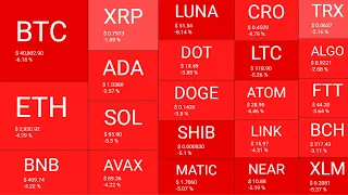 What happens to Bitcoin & Crypto during a recession, depression or economic crisis?