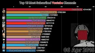 Top 15 Most Subscribed Youtube Channels (2011-2018)