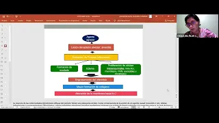 Clase 3 NEUMOLOGÍA Enfermedad Pulmonar Intersticial Y asma bronquial