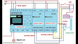 How to wire  0-10V, 0/4-20mA in siemens logo plc /Animation Video