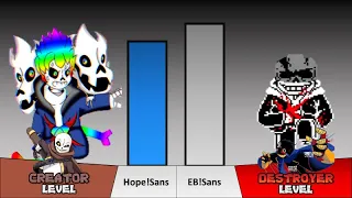 Hope!Sans VS Endless Breath!Sans Power Levels