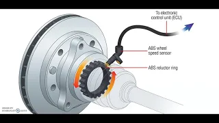 Intro to Inductive ABS wheel speed sensors