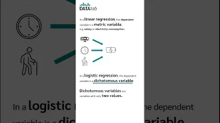 Linear Regression vs. Logistic Regression [in 60 sec.] #shorts