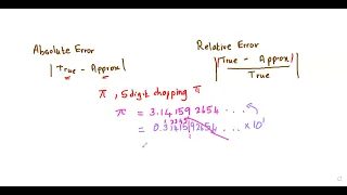 Relative & Absolute Error when Approximating | Numerical Methods - 2 | Expert Tutor