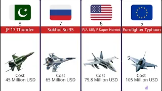 Top 10 Most Expensive Fighter jets | Top10 Most Expensive Fighter Aircraft in the World.