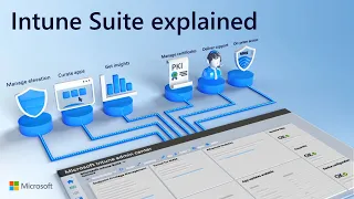 Microsoft Intune Suite - beyond endpoint management in 2024