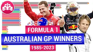 Formula One Australian Grand Prix winners 1985-2023