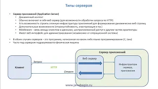 8 Типы серверов