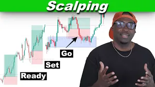 The Scalping Strategy That Is Responsible For $325 in 15 mins