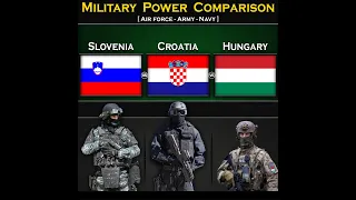 Slovenia vs Croatia vs Hungary | Military Power Comparison 2024 | Global Power