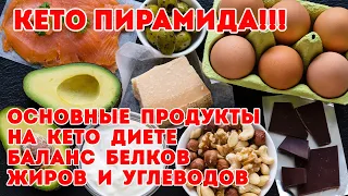 Принцип кетогенного (кето) питания и основные продукты. Баланс жиров, белков и углеводов.