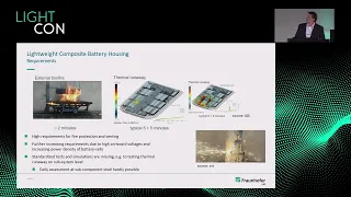 Lightweight, safe, and sustainable: Challenges of thermoplastic composites | LightCon 2022