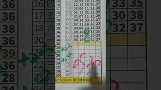 5／20 史奴比539（上期中11.32.37🌟🌟🌟）（連續兩天三星！）（韓信爺香爐牌）（持續燃燒）（繼續摘星！）