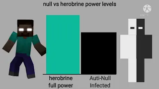 null vs herobrine power levels   minecraft
