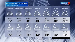 Прогноз погоды в Костромской области (Россия 1 - ГТРК Кострома, 04.12.2020)