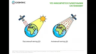 АгроКосмос. Возможности спутниковых и веб-ГИС технологий для решения сельскохозяйственных задач.