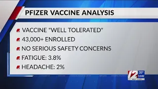 Pfizer: COVID-19 shot 95% effective, seeking clearance soon