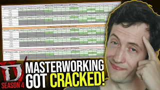 Diablo 4 - We FINALLY KNOW How Masterworking Works!