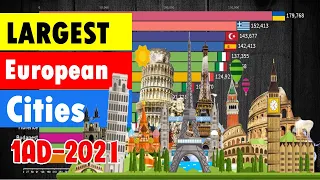 Top 15 Largest European Cities in History (1 AD - 2022 ) Updated | By Cyber Data 1080p