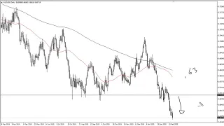 AUD/USD Technical Analysis for February 27, 2020 by FXEmpire