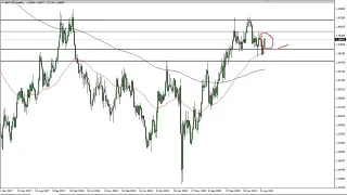 GBP/USD Technical Analysis for the Week of September 13, 2021 by FXEmpire