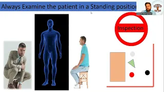 Examination of ABDOMEN : PART 2/3 (Hernia)