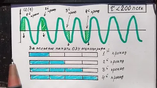 6.13.Как работает развертка цифрового осциллографа FNIRSI_1c15?