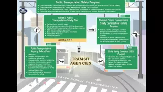 Webinar on Proposed National Public Safety Plan & Public Transportation Agency Safety Plans NPRM