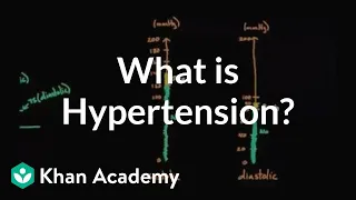 What is hypertension? | Circulatory system diseases | Health & Medicine | Khan Academy