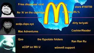 McDonald's Iceberg: INTO THE DEPTHS