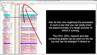 Explained: Task Manager vs Process Explorer