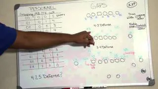 Basic Football Terms for Beginners