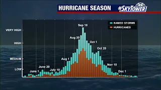 Tropical weather forecast: July 28, 2021