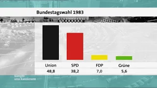 Bundestagswahl 1983: Wahlüberblick