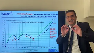 Immobilier et inflation en France : quelle sera l'ampleur des dégâts ?