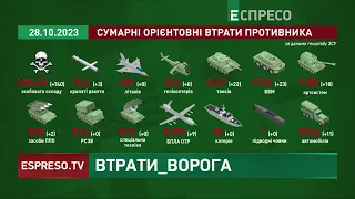 ☠740 мертвих російських солдатів, 22 танки, 23 ББМ, 11 автомобілів та 18 артсистем | Втрати ворога