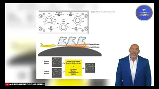 A320 Optimum use of weather radar