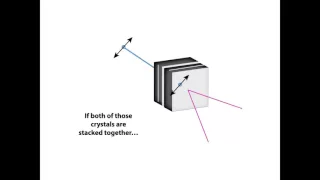 Creating entangled photons