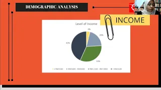 Management Research Final Presentation Sept 21