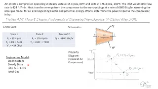 Open System Energy Balance for an Air Compressor -- Engineering Thermodynamics 65/107