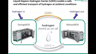 Next generation hydrogen storage and transport: Hydrogenious Technologies