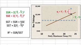 Introduction to REGRESSION!   SSE, SSR, SST   R squared   Errors ε vs  e aq8VU5KLmkY 360