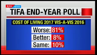 TIFA end-year poll takes a look at various issues that made the year 2017