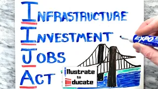 Infrastructure Investment and Jobs Act Explained | IIJA Explained Simple