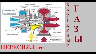 Картерные газы-переснял ролик.