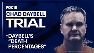 FBI testimony: Chad Daybell predicted death percentages for victims in texts to Lori Vallow