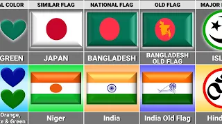 Bangladesh vs India - Country Comparison