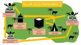 PROSES PERJALANAN IBADAH HAJI GELOMBANG KE 2... ADA WUKUF DI ARAFAH