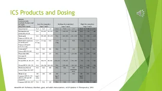 Asthma Management and GINA Updates 2022